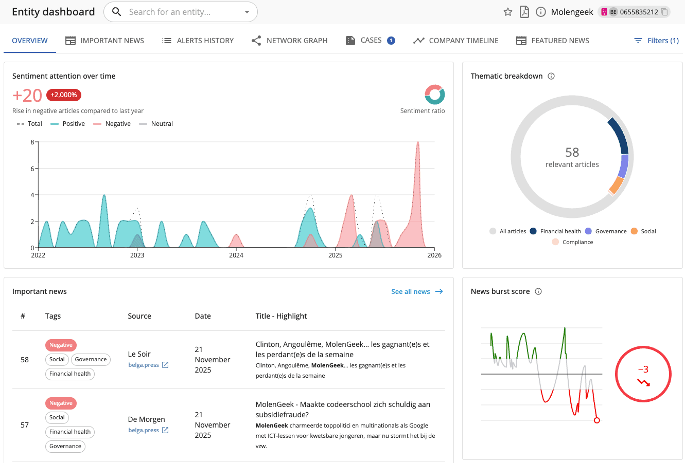 Sentometrics Company Dashboard example