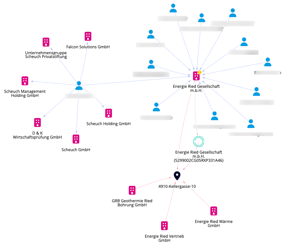 Austria Network Graph