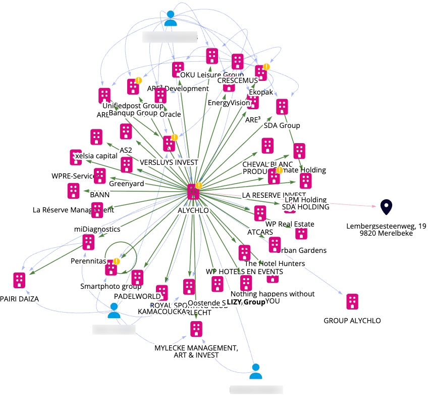 Belgium Network Graph