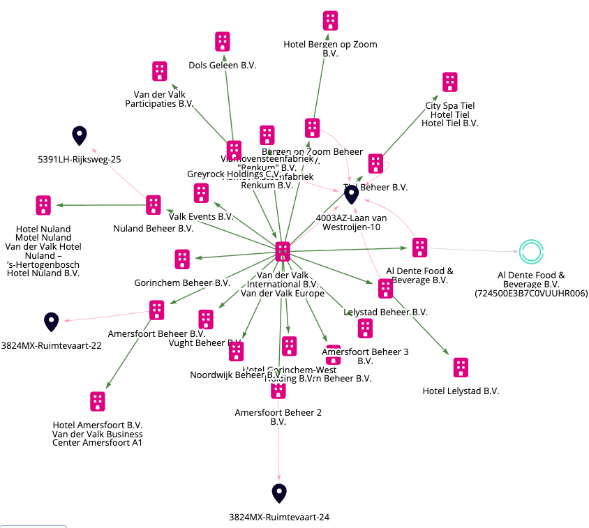 Netherlands Network Graph